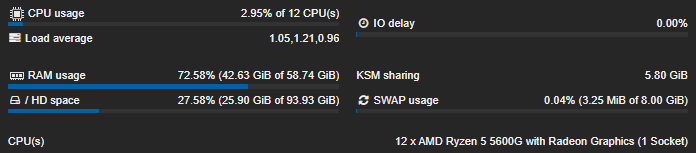proxmox dashboard